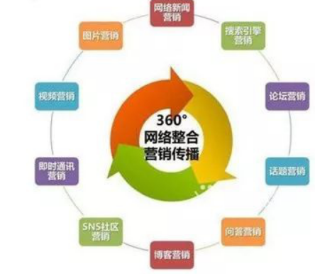 整合營(yíng)銷：我們整合的到底是什么？