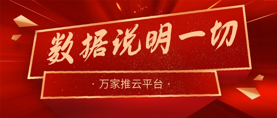 數(shù)據(jù)說明一切！萬家推助力熱工設(shè)備企業(yè)咨詢電話不斷，訂單持續(xù)跟進中！